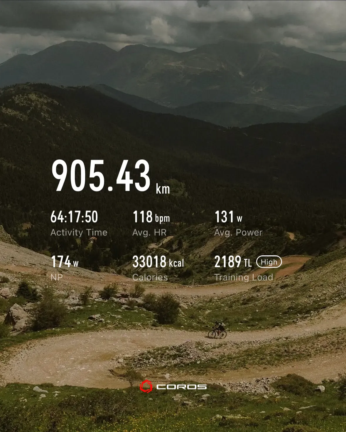 Data from my Coros DURA bike computer.