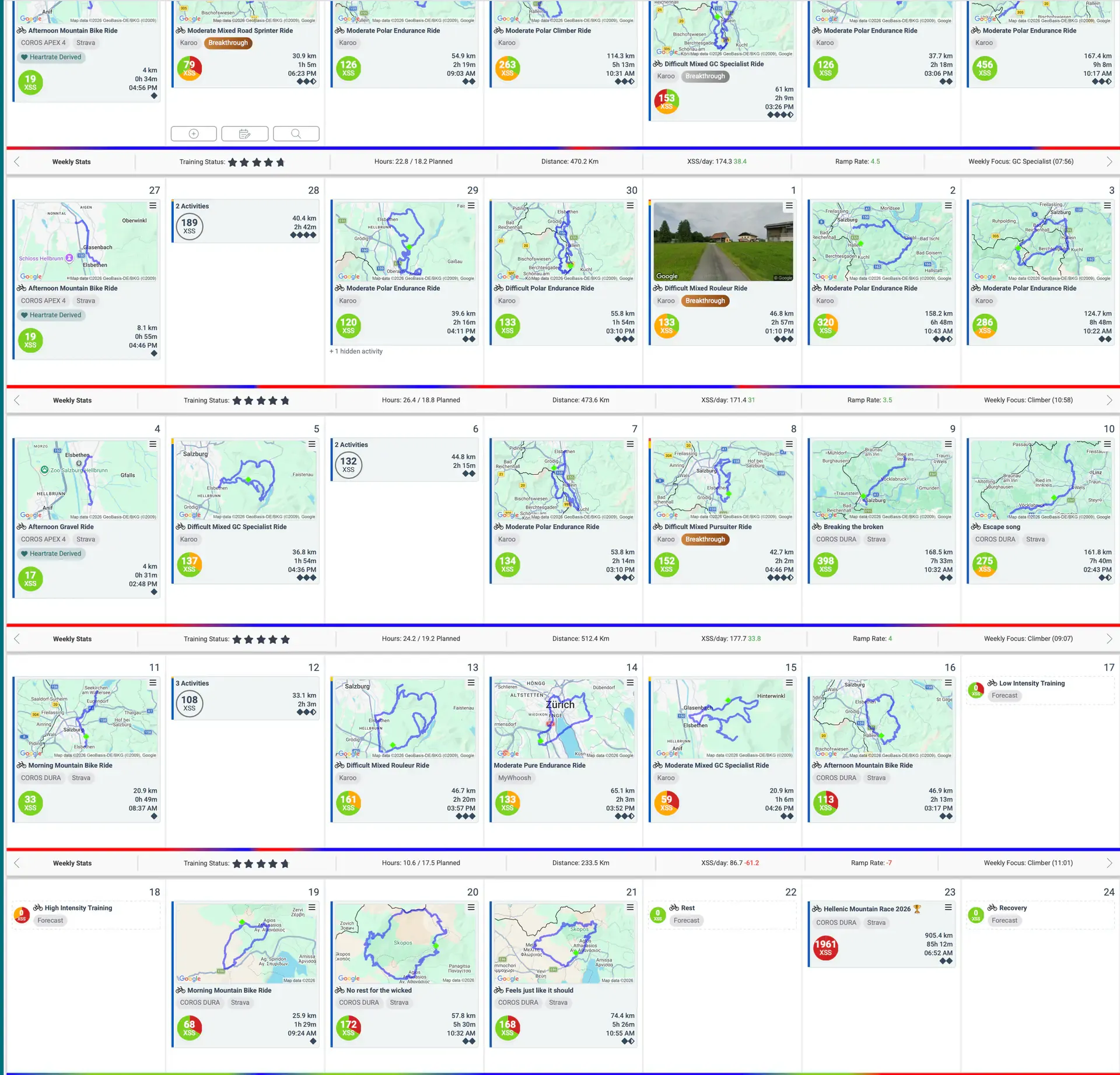 Basically training every day. Hard rides, a lot of training stress. Life of a pro bikepacker.